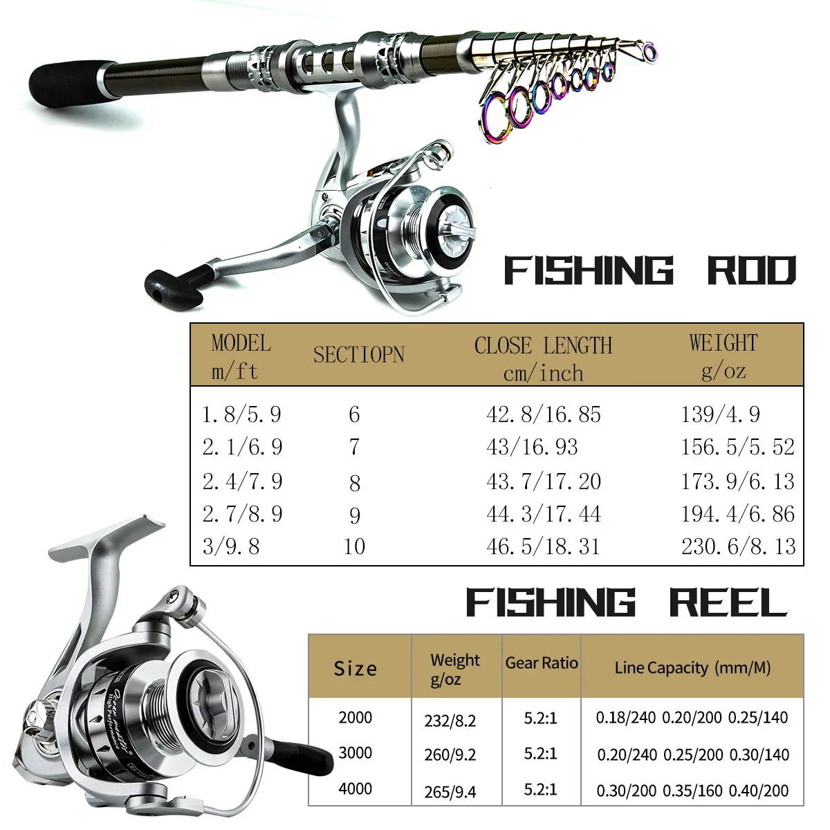 Portable Far Throw Rod Wheel F - Fishing Rod Spinning recension och pris